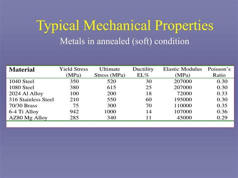 material used in sheet metal|mechanical properties of sheet metal.